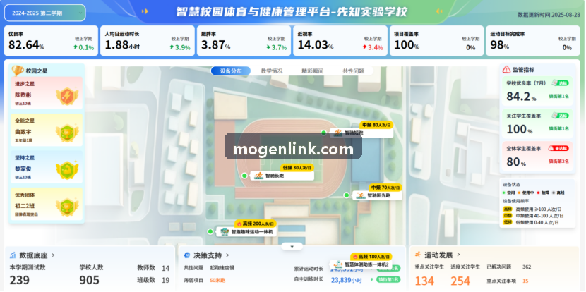 多场景空间调度与物联控制架构配图